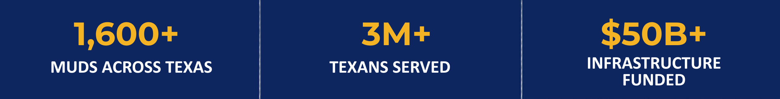 Campaign statistics: 1,600 or more MUDs across Texas, 3 million or more Texans served, and 50 billion dollars or more in infrastructure funded